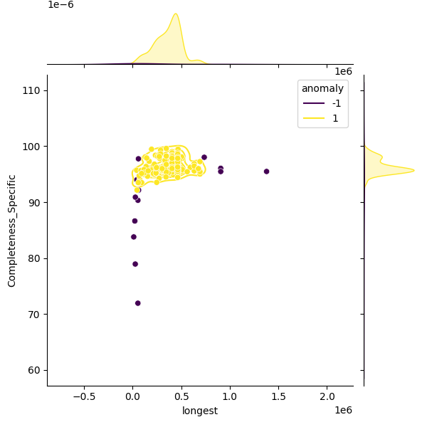 Borreliella garinii_sample_longest_Completeness_Specific.png